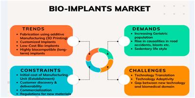 Editorial: Advances and Perspective in bio-implants for commercialization